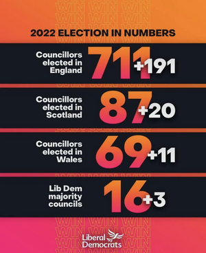 Election Results